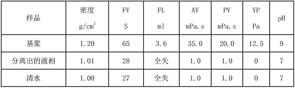 Gel breaking solution and use thereof