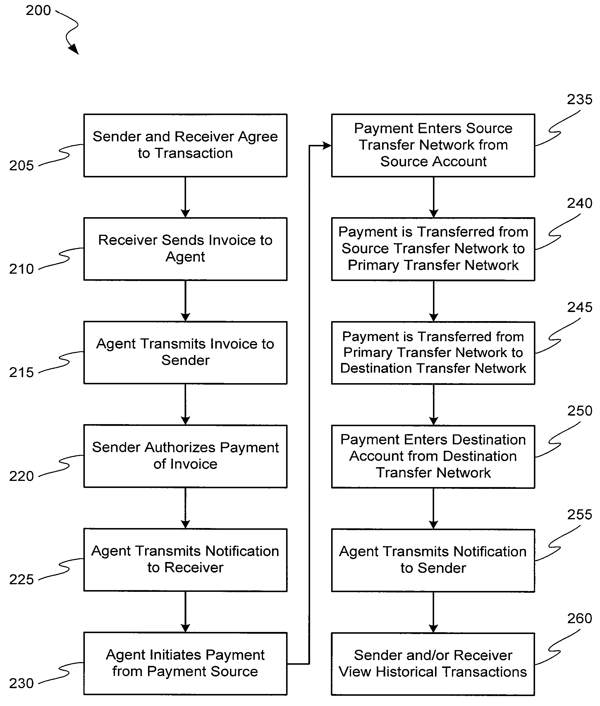 Consolidated Payment Options