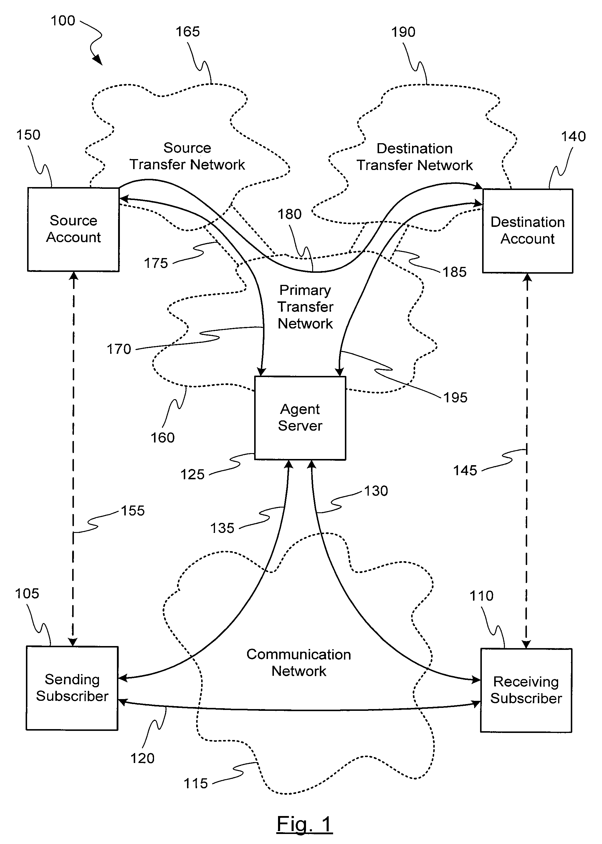 Consolidated Payment Options