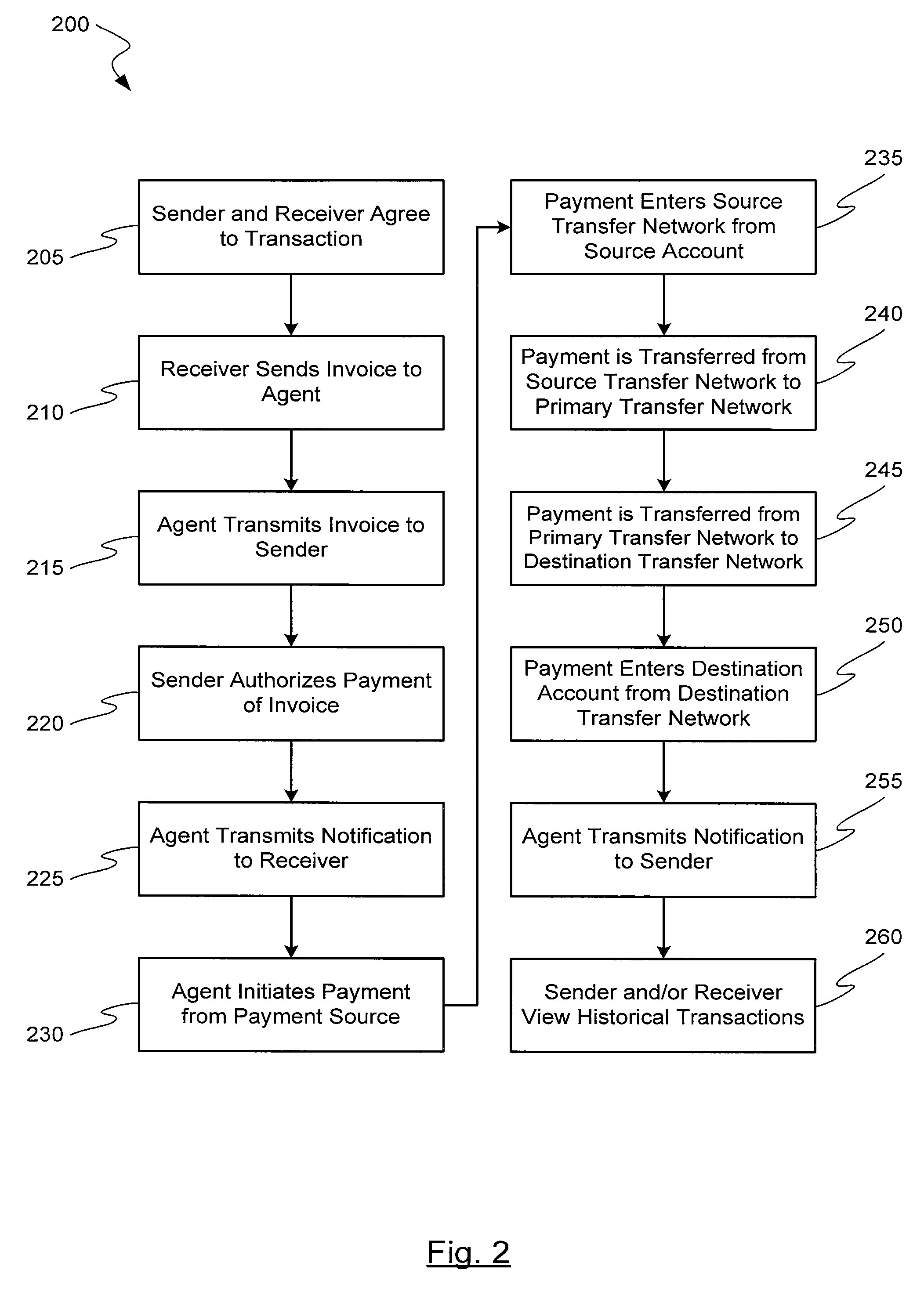 Consolidated Payment Options