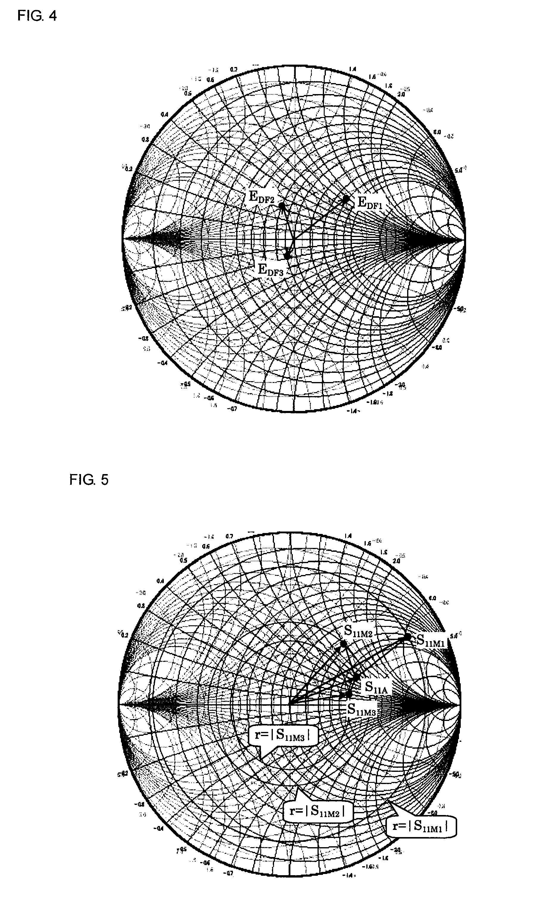 Method and apparatus for measuring scattering coefficient of device under test