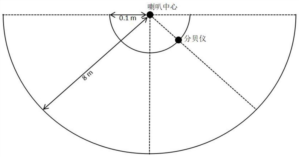 Volume adjustment method of smart television, storage medium and smart television