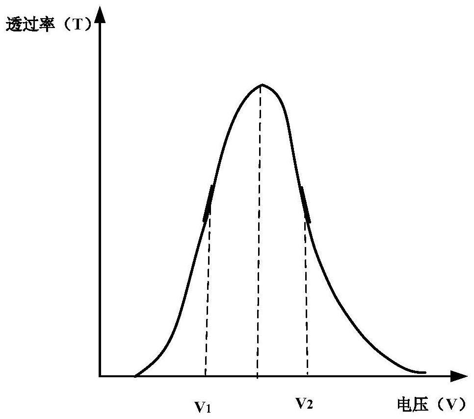 Laser intensity noise suppression device for Nd:YVO4 laser