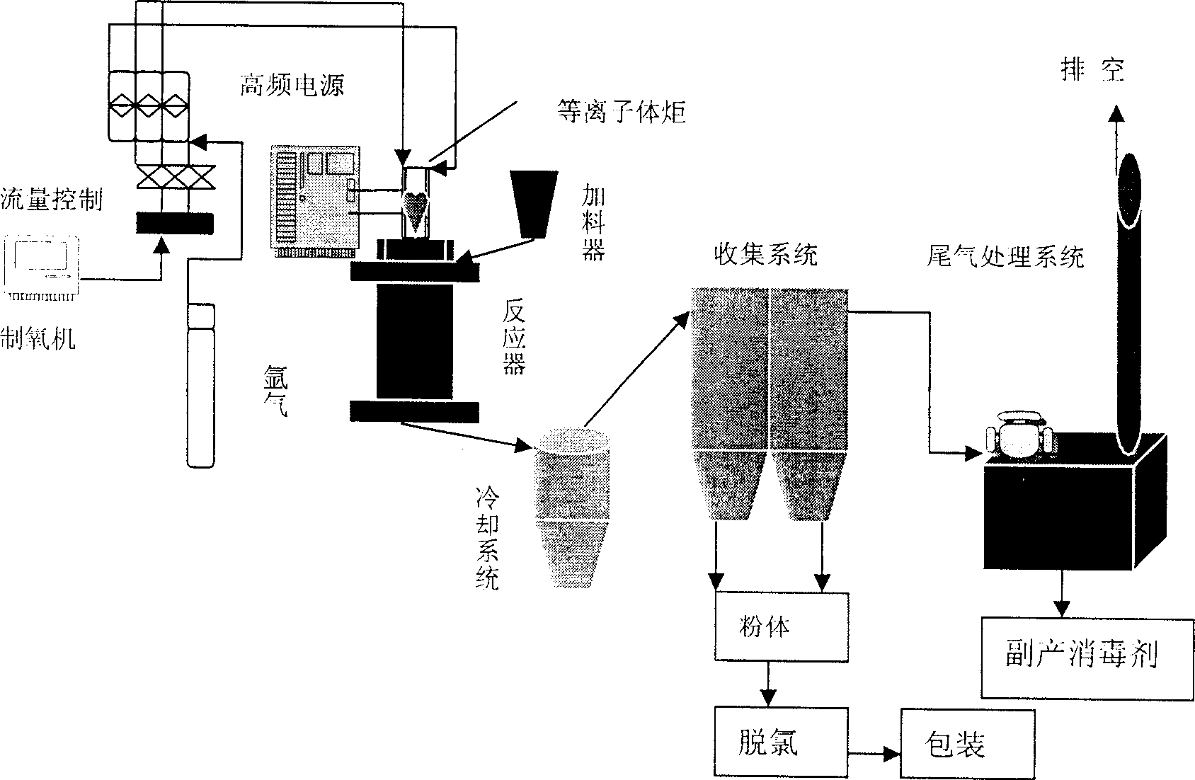 Preparation of high-purity nanometer silicon dioxide