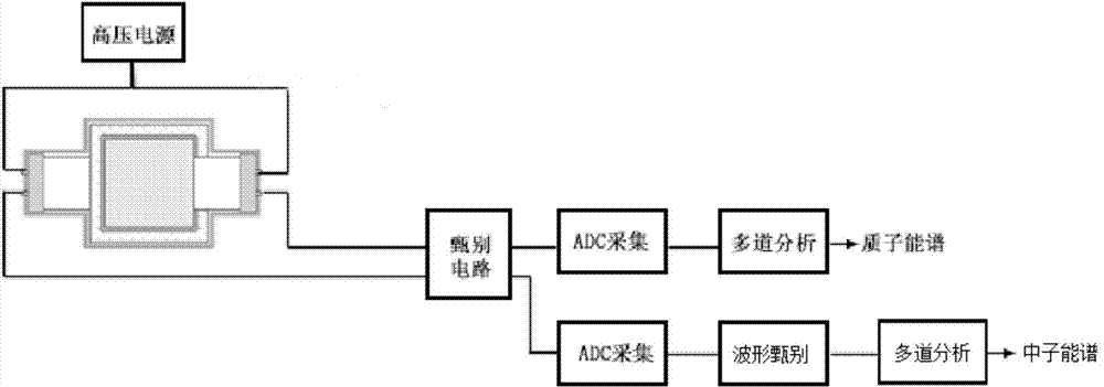 Multi-layer scintillation detector and measurement method for high-energy proton and neutron energy spectrum measurement