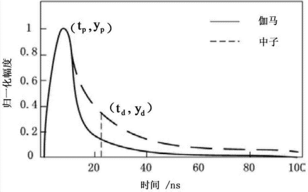 Multi-layer scintillation detector and measurement method for high-energy proton and neutron energy spectrum measurement