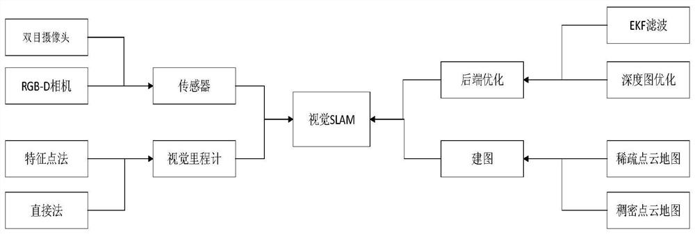 ORBSLAM2-based unmanned aerial vehicle autonomous navigation method