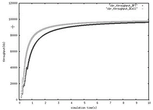 Network topology structure based on fat tree high scalability hypercube