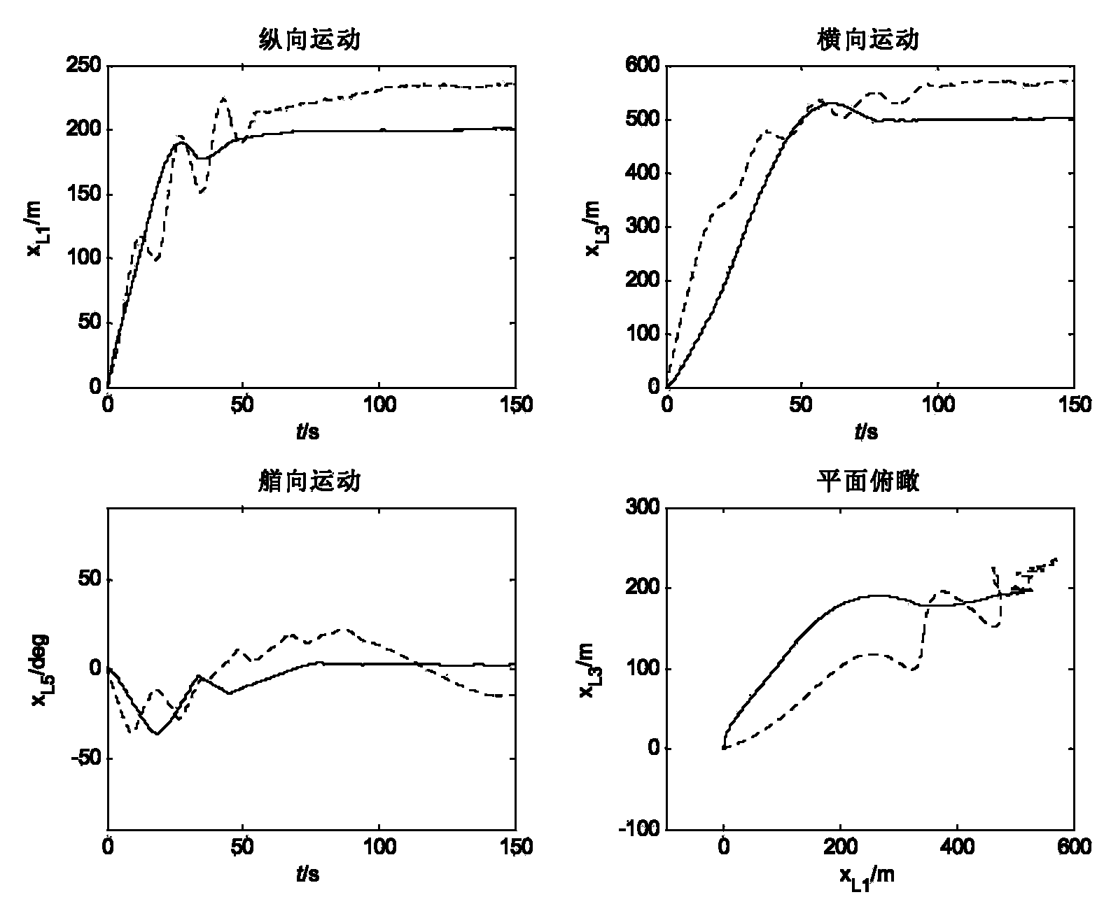 Self-adaptive positioning and tracking fault-tolerant control method of non-linear power system of ship