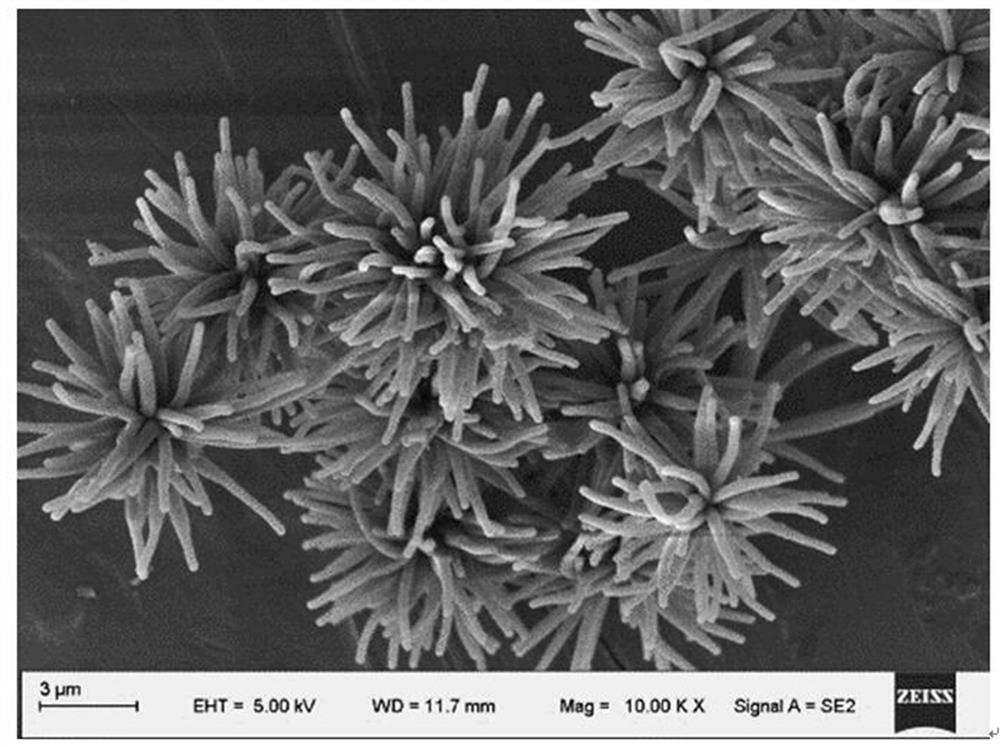 A controllable preparation method based on covalent organic framework and its application in energy storage