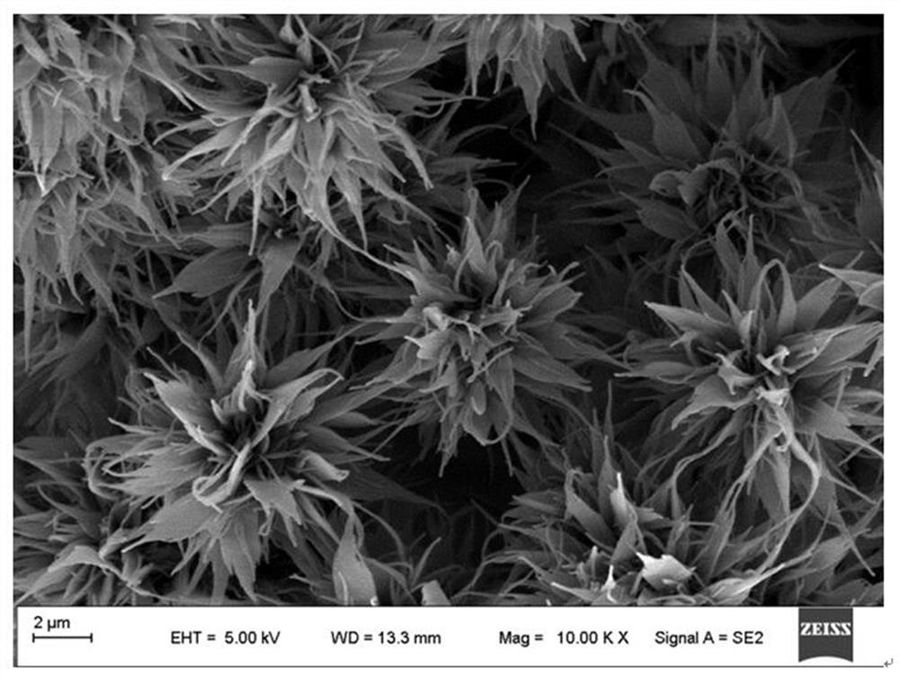 A controllable preparation method based on covalent organic framework and its application in energy storage