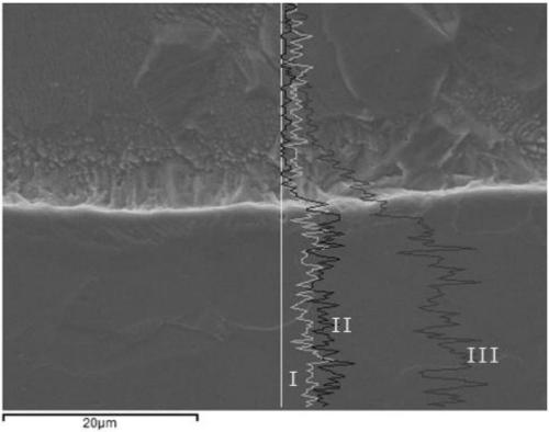 Anti-acid pipeline clad steel plate with corrosion resistance and manufacturing method of anti-acid pipeline clad steel plate