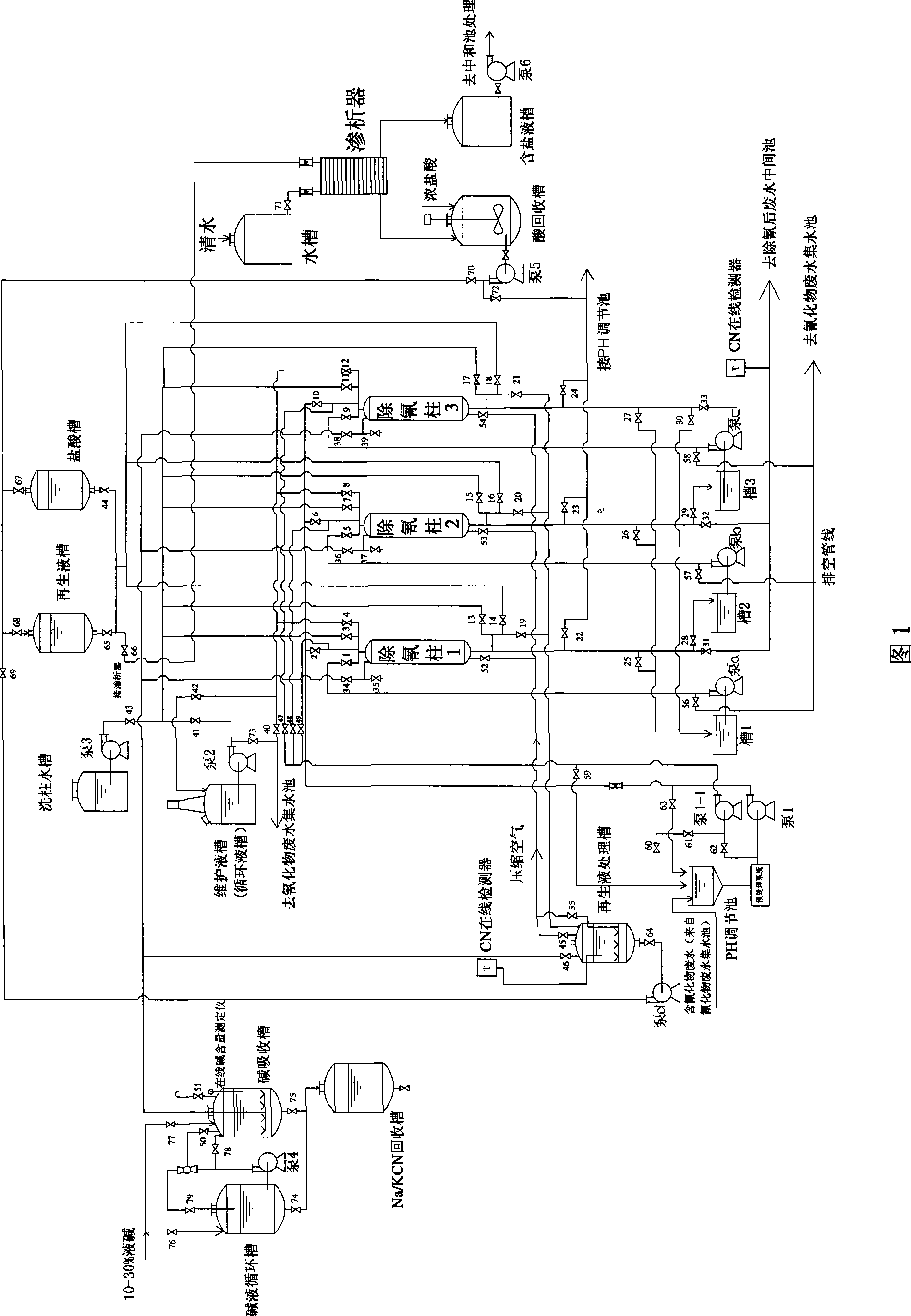 Ion exchange treatment process for cyanide containing wastewater