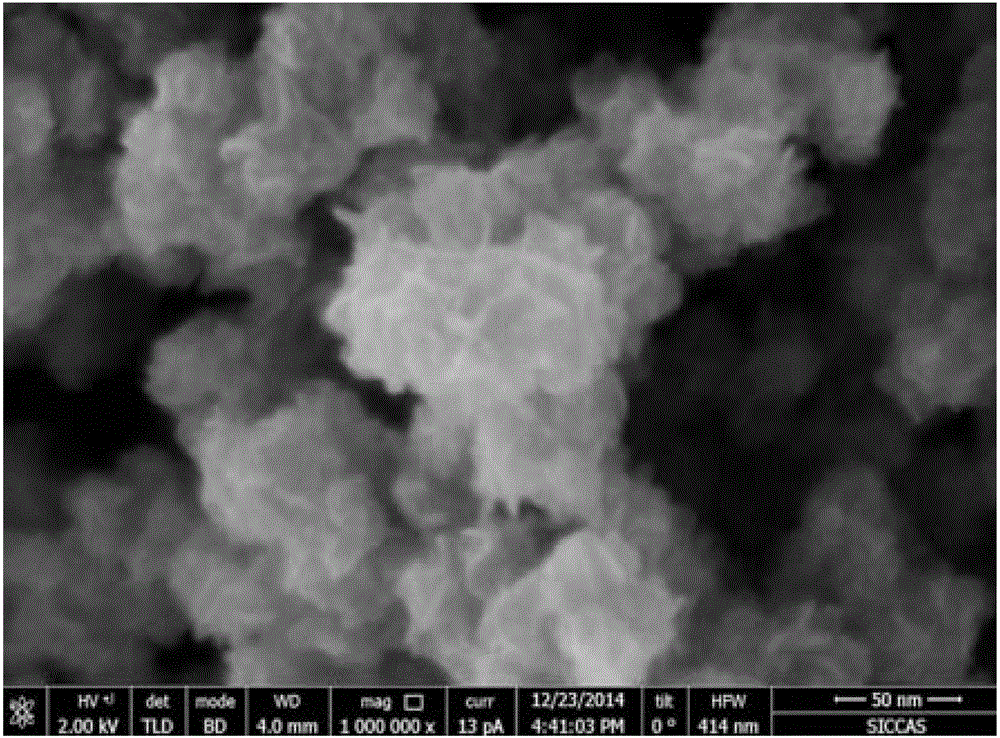 Method for preparing manganese dioxide catalyst for normal-temperature low-concentration NO catalytic purification with ultrasonic assisted alcohol-water solution method