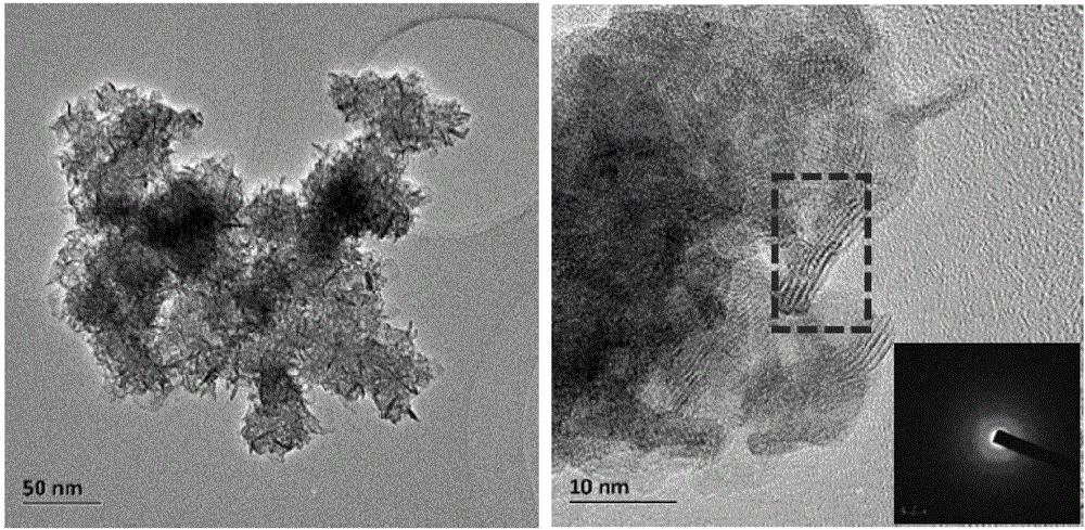 Method for preparing manganese dioxide catalyst for normal-temperature low-concentration NO catalytic purification with ultrasonic assisted alcohol-water solution method