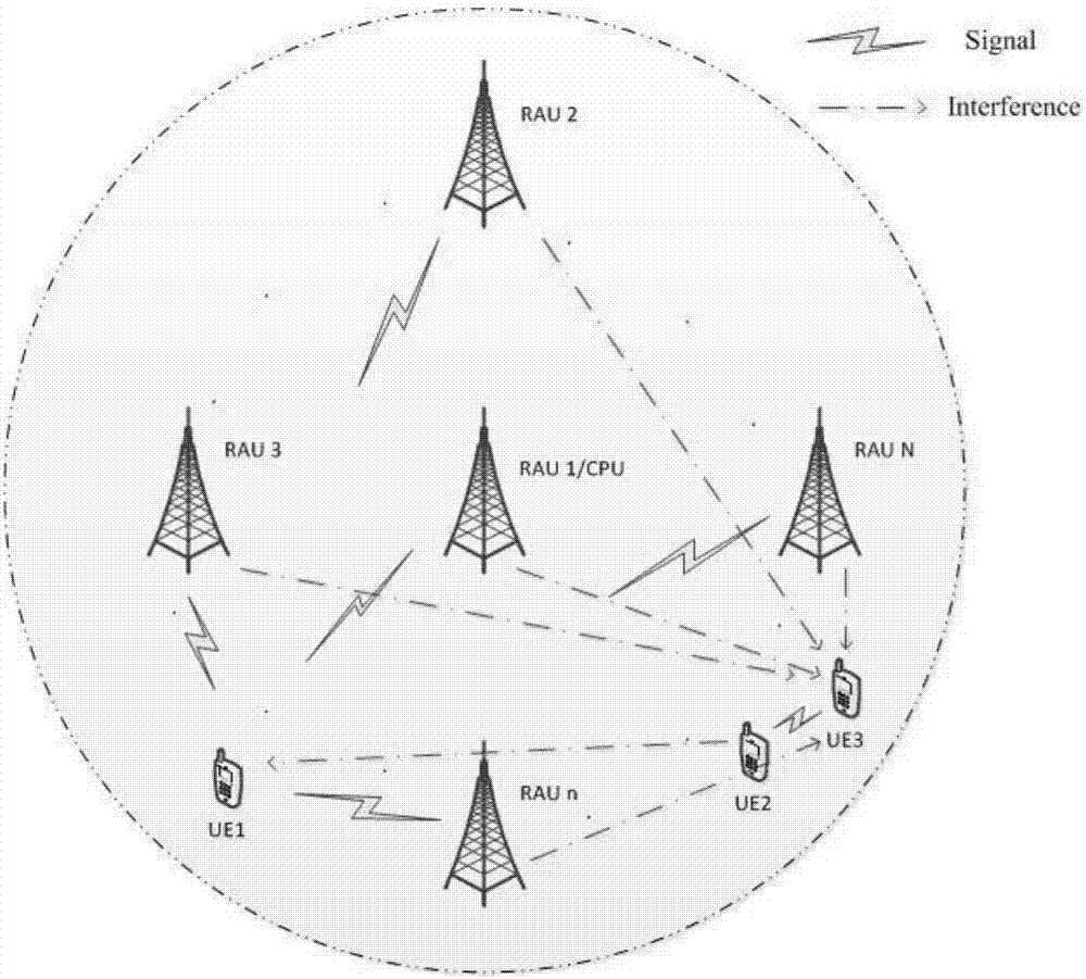 Power distribution method and device in DASs (Distributed Antenna Systems) containing D2D (Device to Device) communication in multiplexing mode