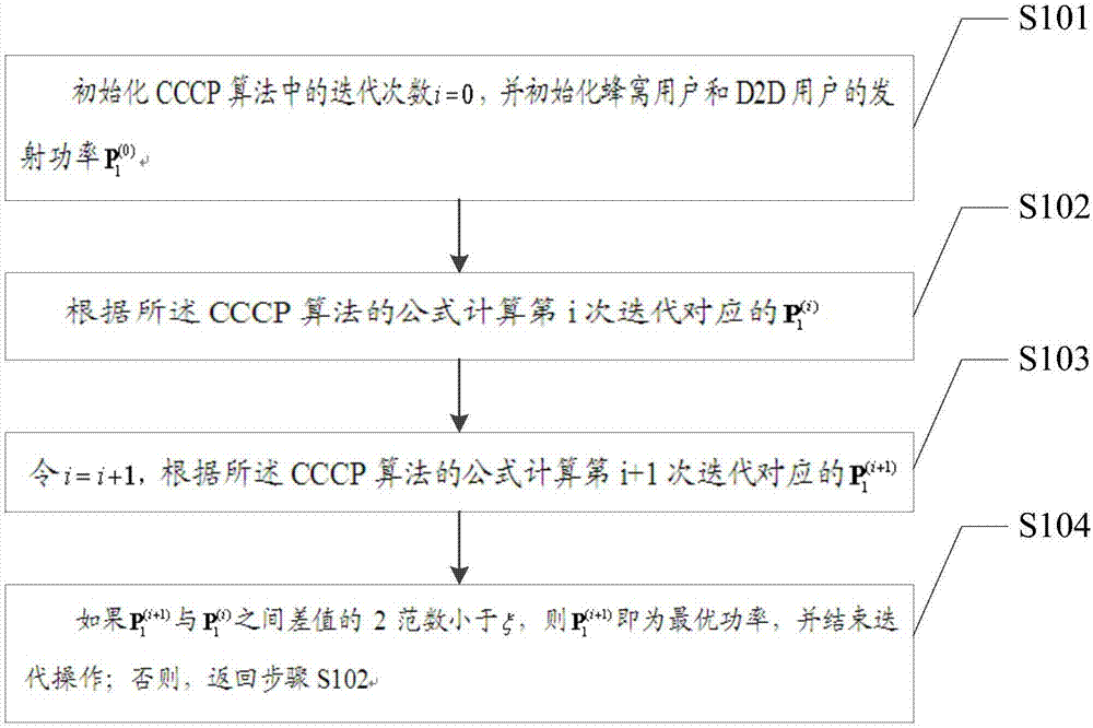 Power distribution method and device in DASs (Distributed Antenna Systems) containing D2D (Device to Device) communication in multiplexing mode