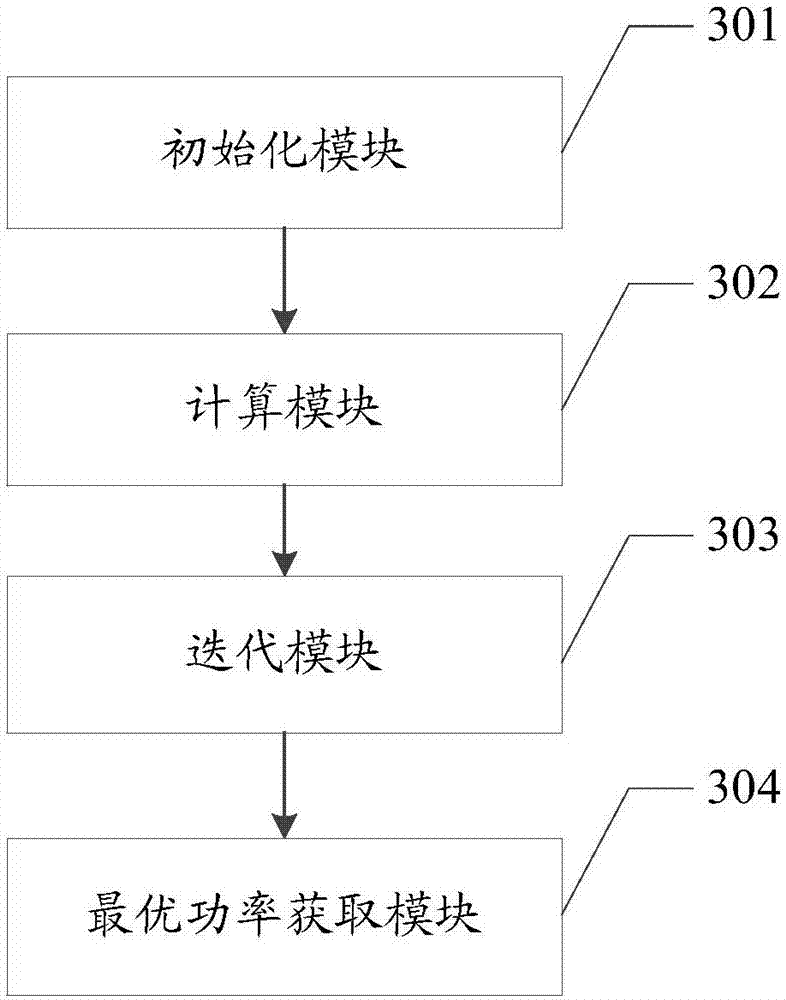 Power distribution method and device in DASs (Distributed Antenna Systems) containing D2D (Device to Device) communication in multiplexing mode