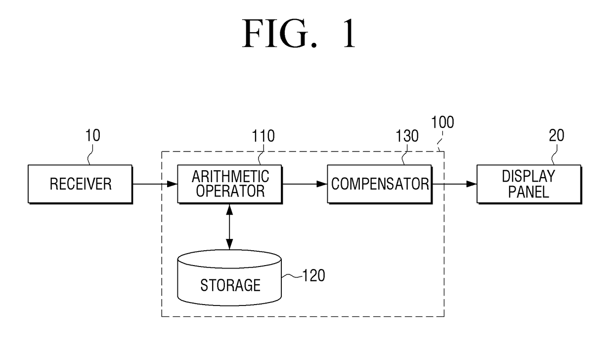 Display device and method thereof