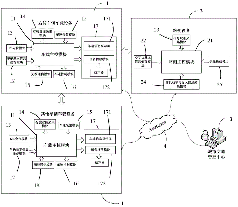 Cooperative vehicle infrastructure system-based intersection vehicle right turning guidance system and guidance method thereof