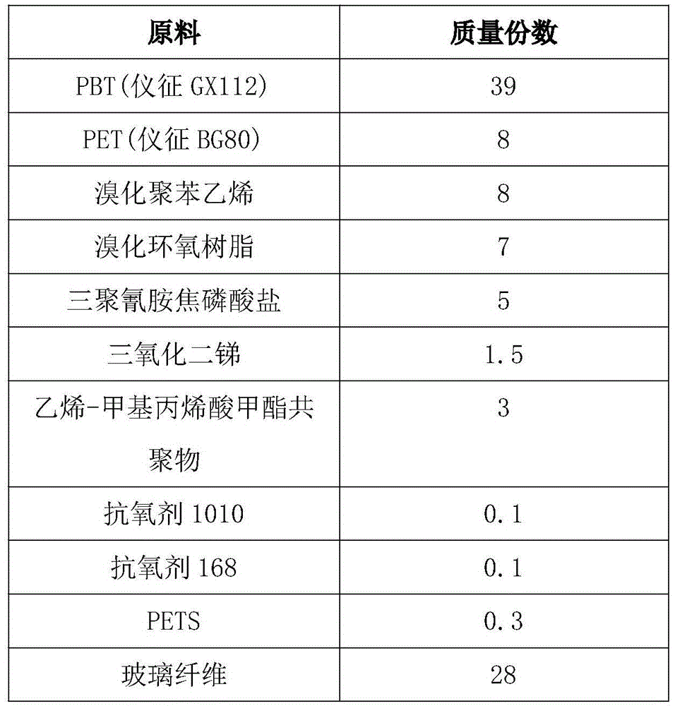 Flame-retardant glass fiber reinforced PBT (polybutylene terephthalate) with high glow wires and high CTI (comparative tracking index) value and method for preparing flame-retardant glass fiber reinforced PBT