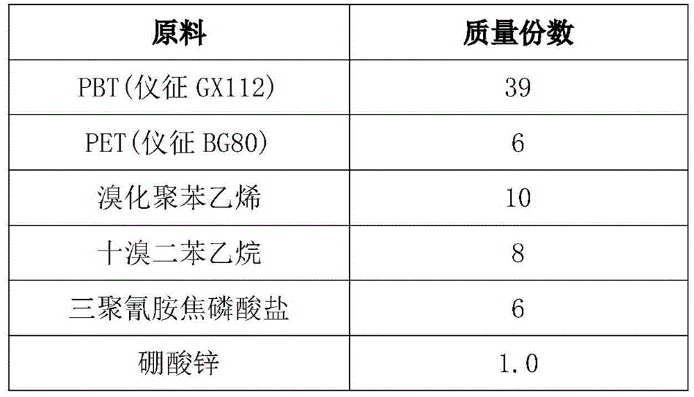 Flame-retardant glass fiber reinforced PBT (polybutylene terephthalate) with high glow wires and high CTI (comparative tracking index) value and method for preparing flame-retardant glass fiber reinforced PBT