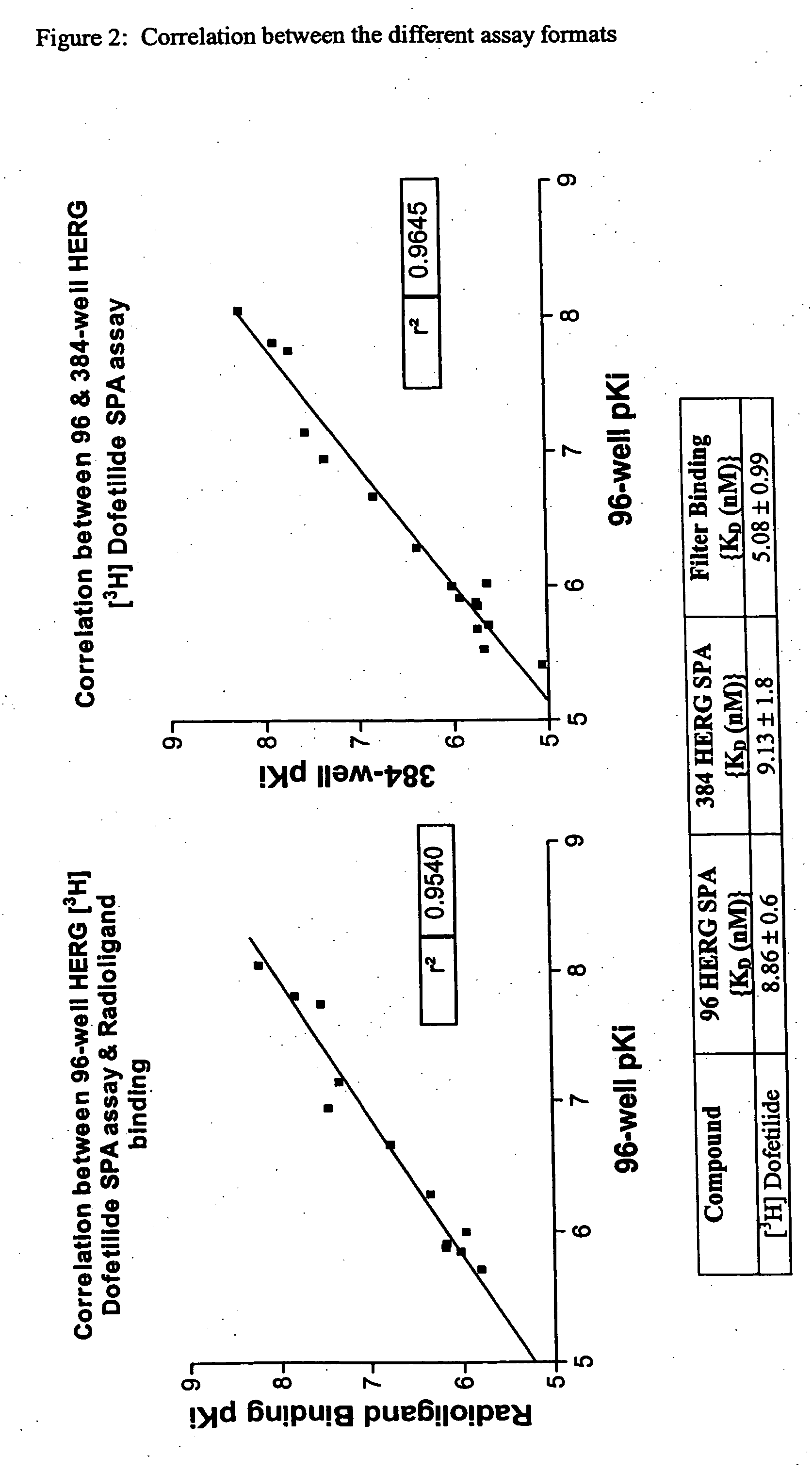 Assay