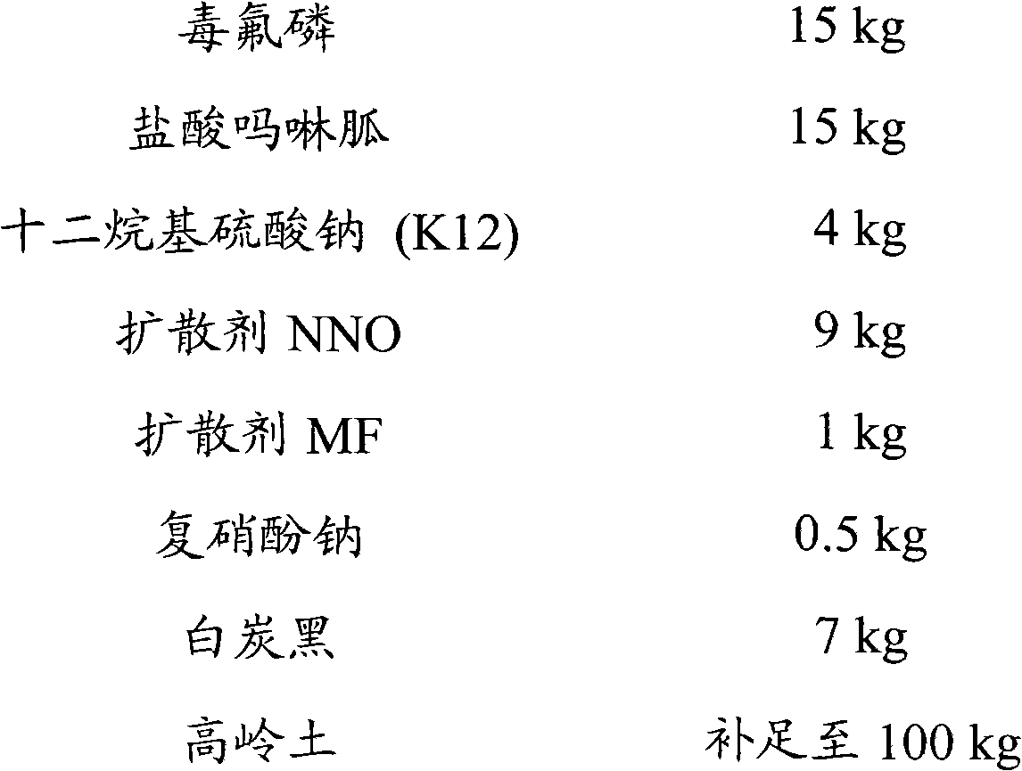 Anti-plant virus pesticide composition