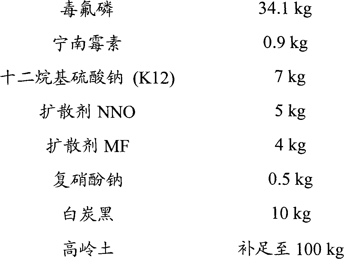 Anti-plant virus pesticide composition