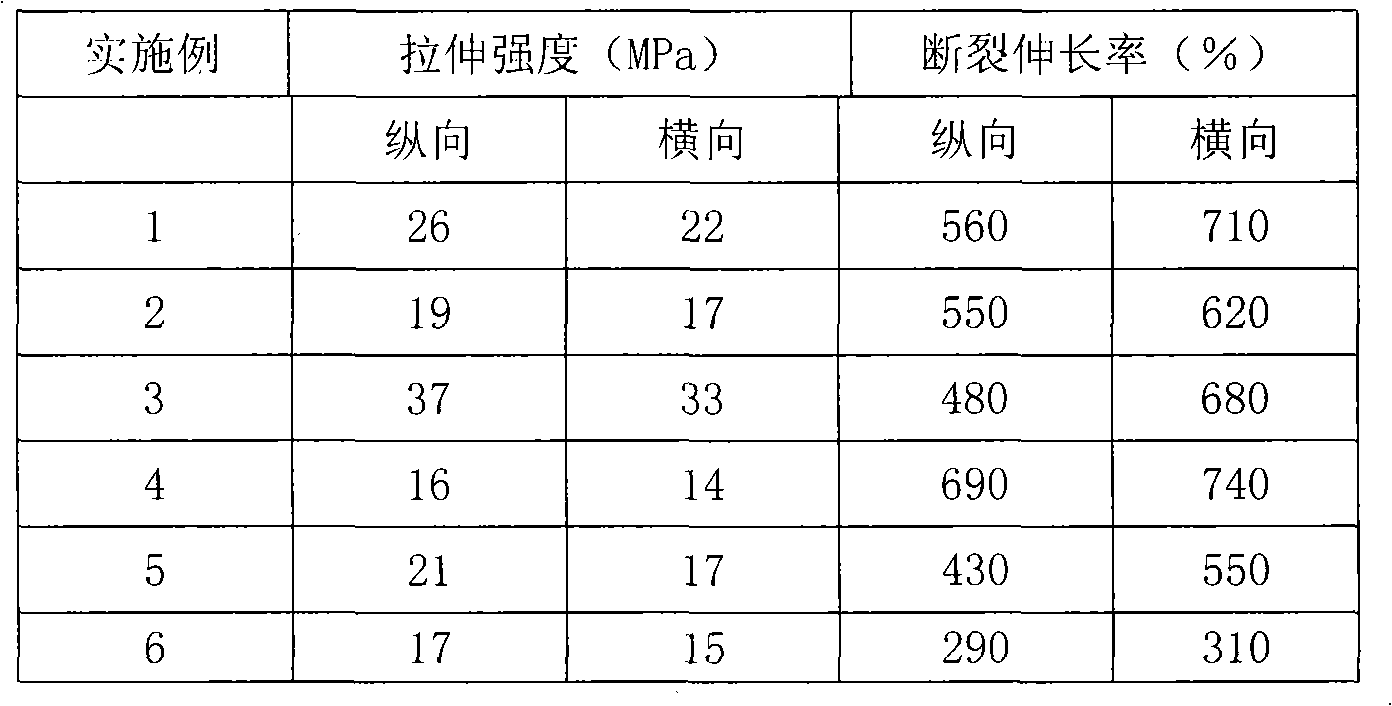 Full-biodegradable film with poly-carbonic acid 1,2-propylene diester as substrate and production method thereof