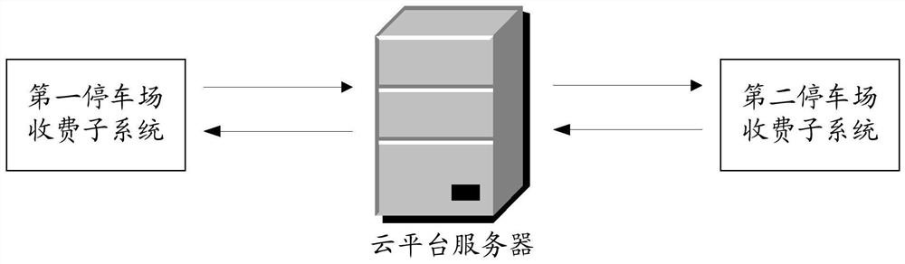 Car park charging method, system and computer-readable storage medium