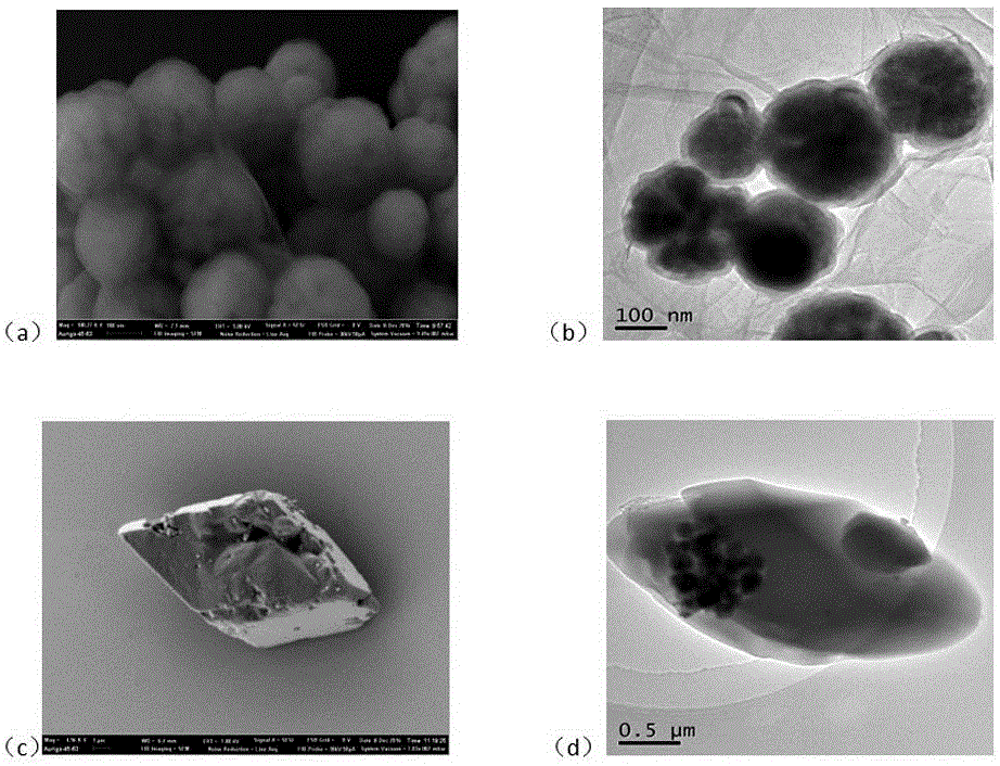 Chiral MOF (Metal-Organic Framework) magnetic graphene functional material, and preparation method and application thereof