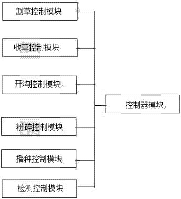 Intelligent integrated seeding equipment and working method thereof