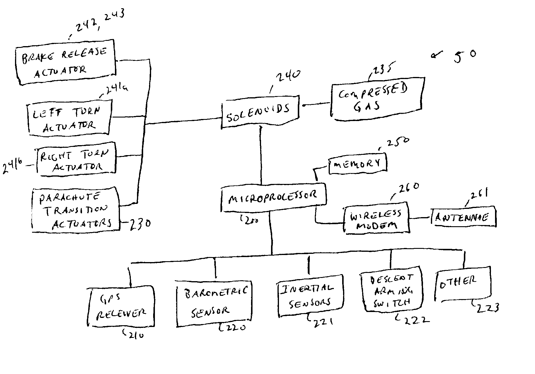 Steerable parachute control system and method