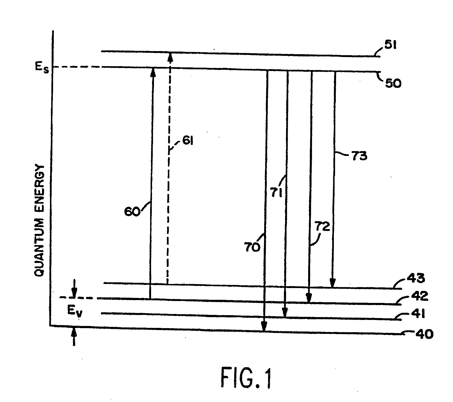 Optical detectors for infrared, sub-millimeter and high energy radiation