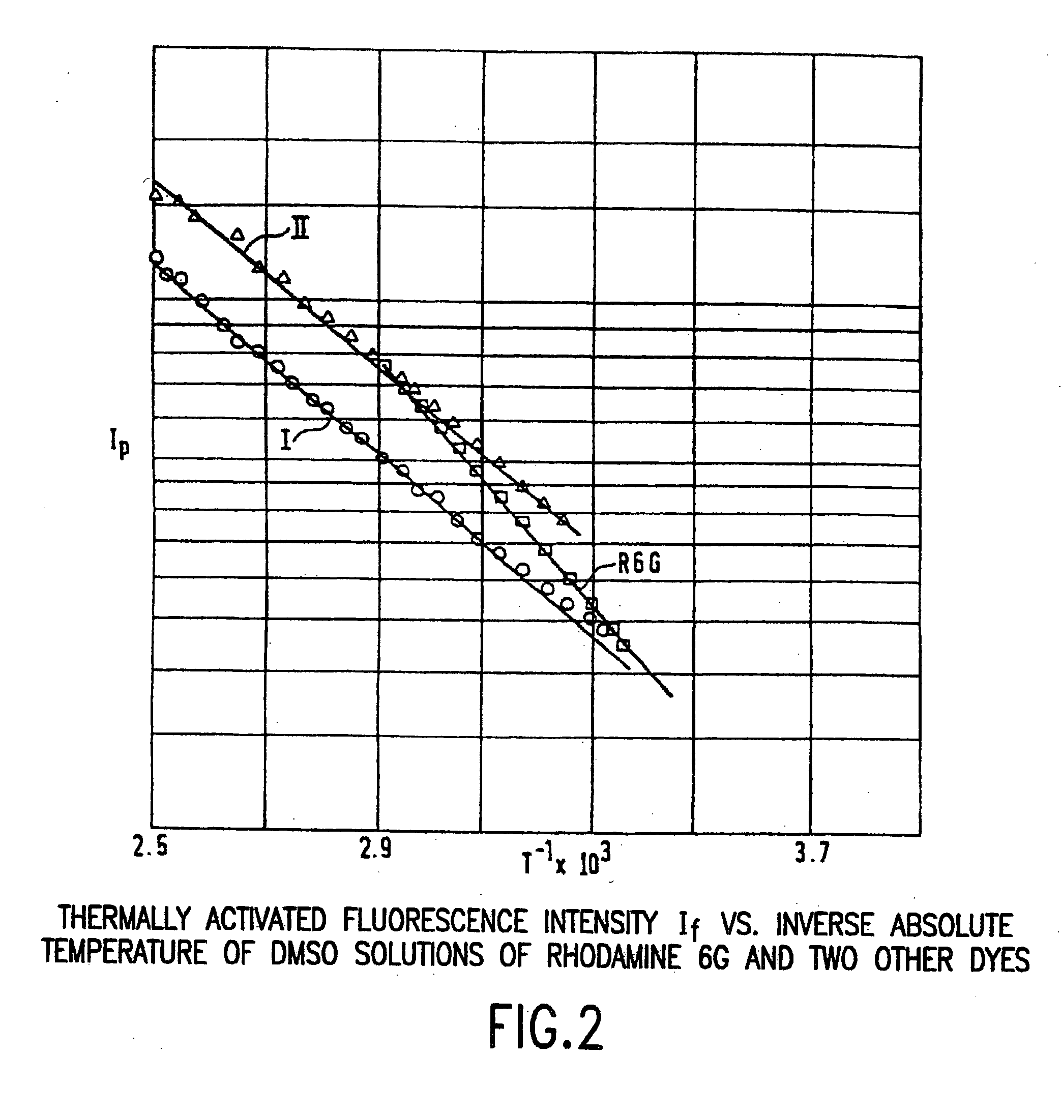 Optical detectors for infrared, sub-millimeter and high energy radiation