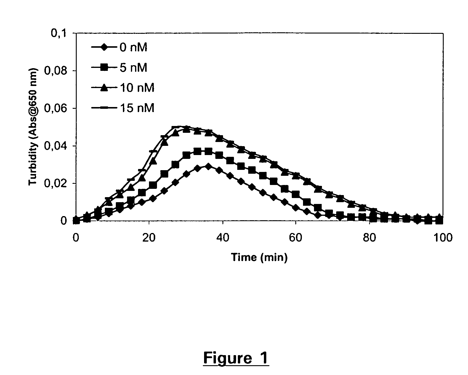 Pharmaceutical composition comprising factor VII polypeptides and tranexamic acid