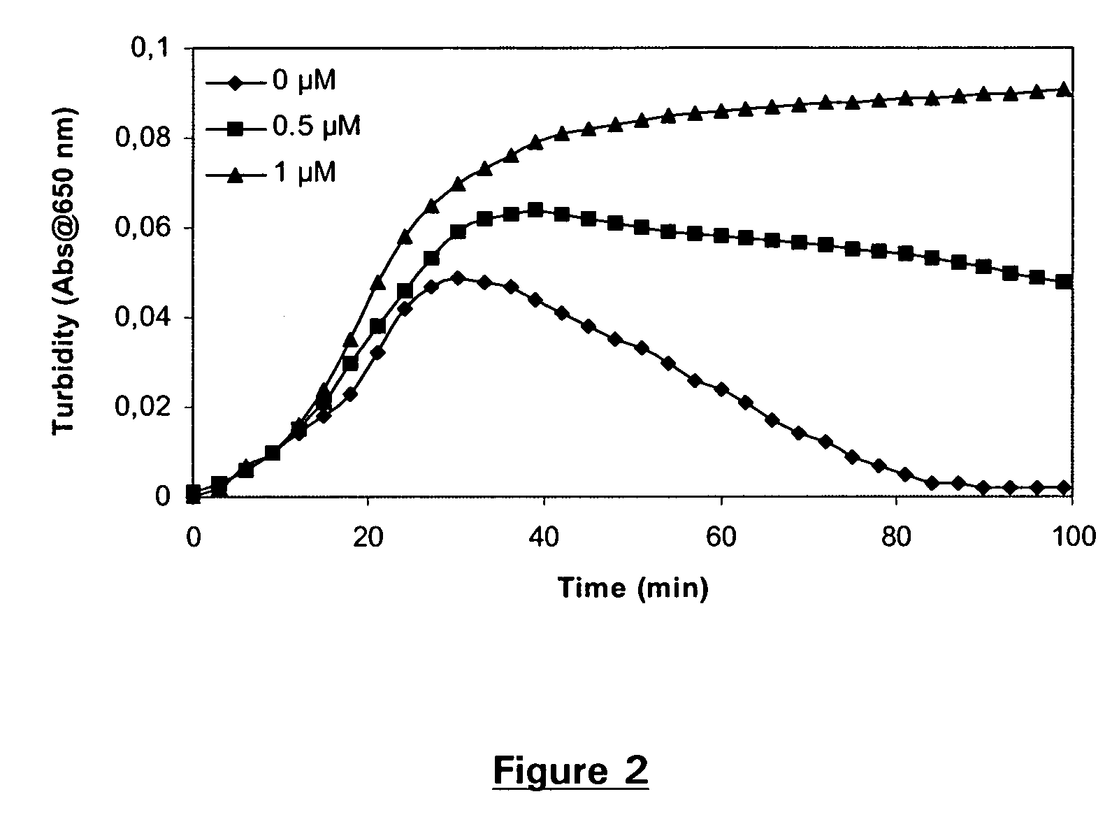 Pharmaceutical composition comprising factor VII polypeptides and tranexamic acid