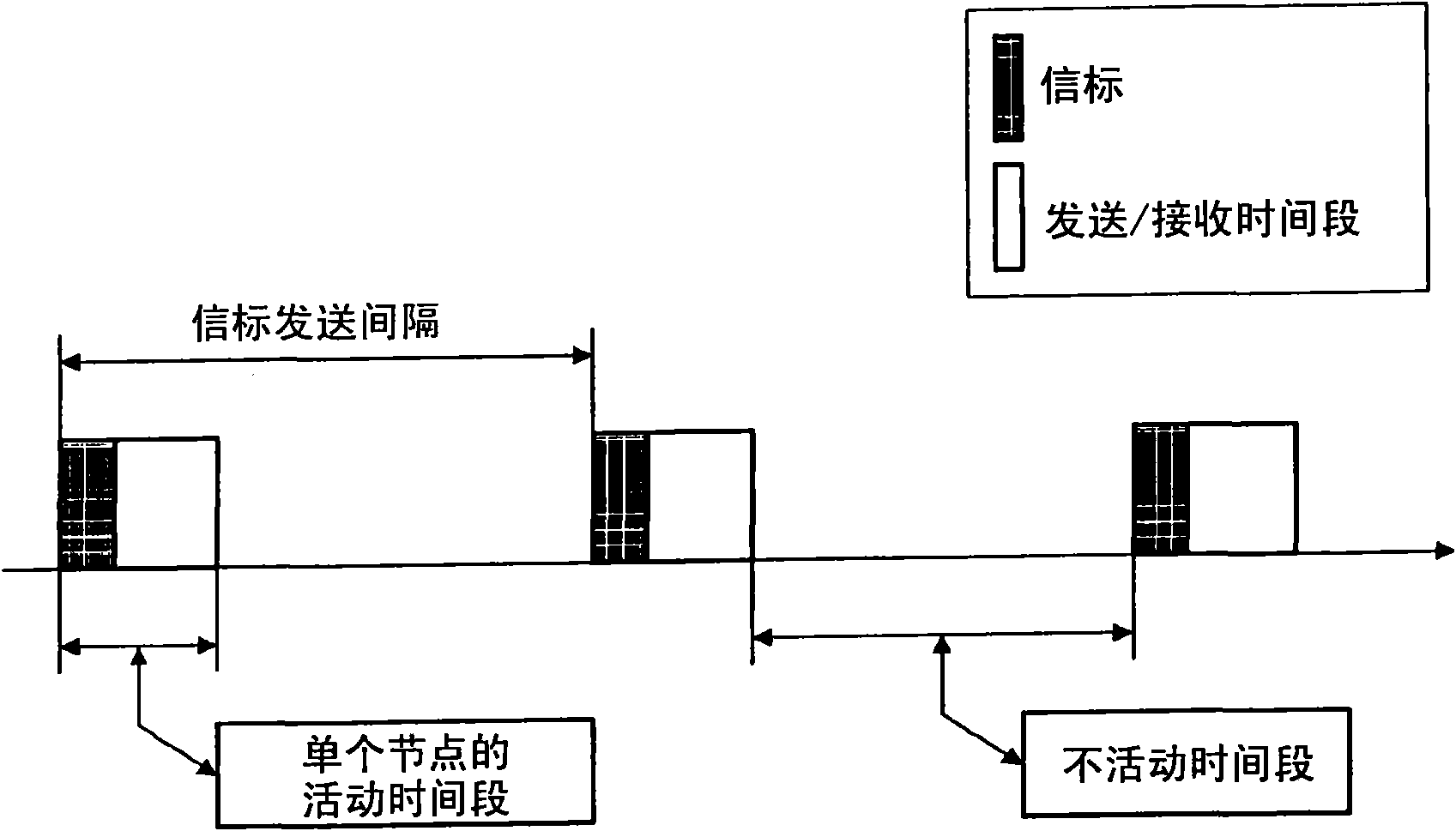 Method for allocating a beacon slot using a beacon table in wireless personal area network (wpan) and wpan device