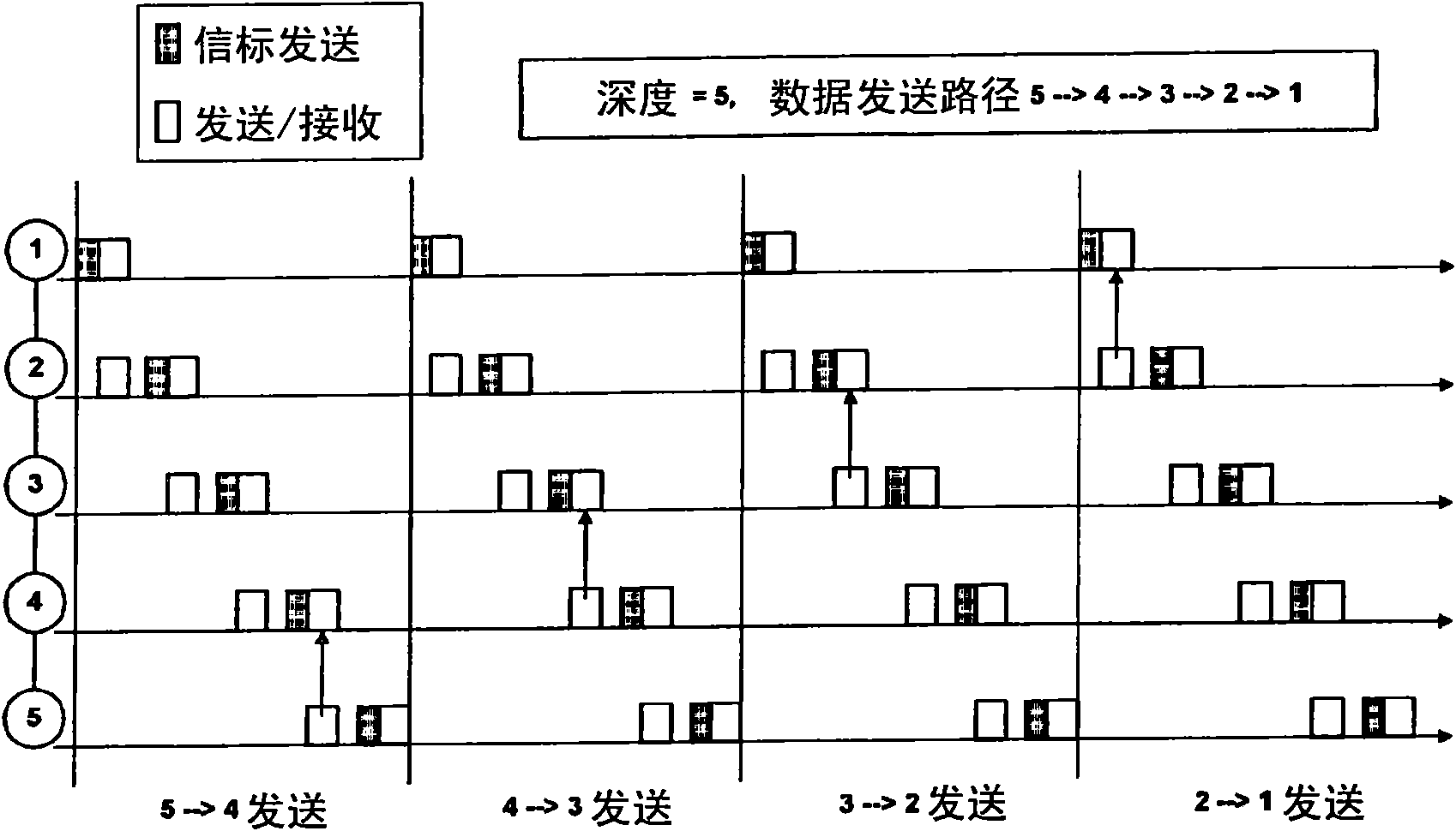 Method for allocating a beacon slot using a beacon table in wireless personal area network (wpan) and wpan device