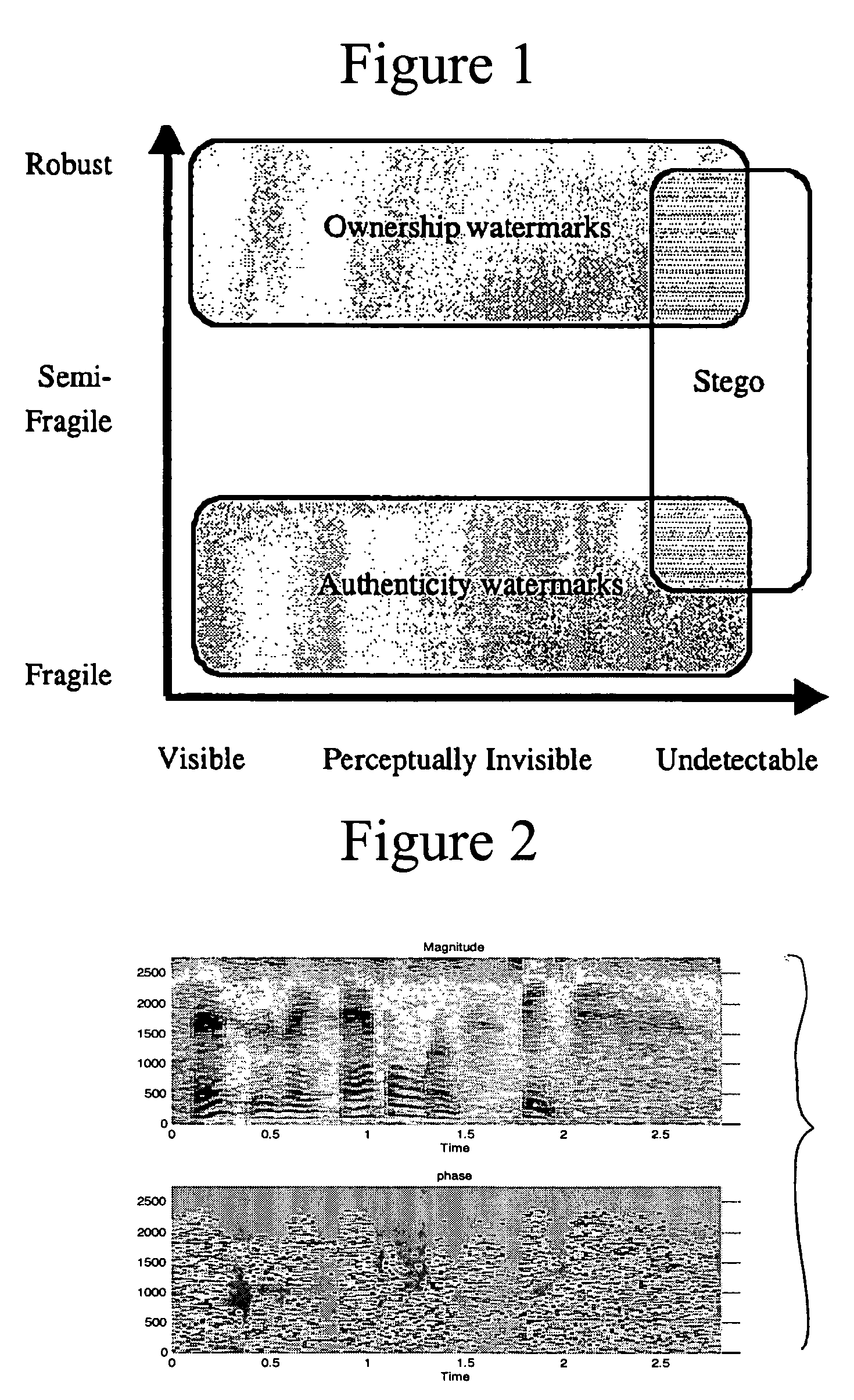 Data hiding via phase manipulation of audio signals