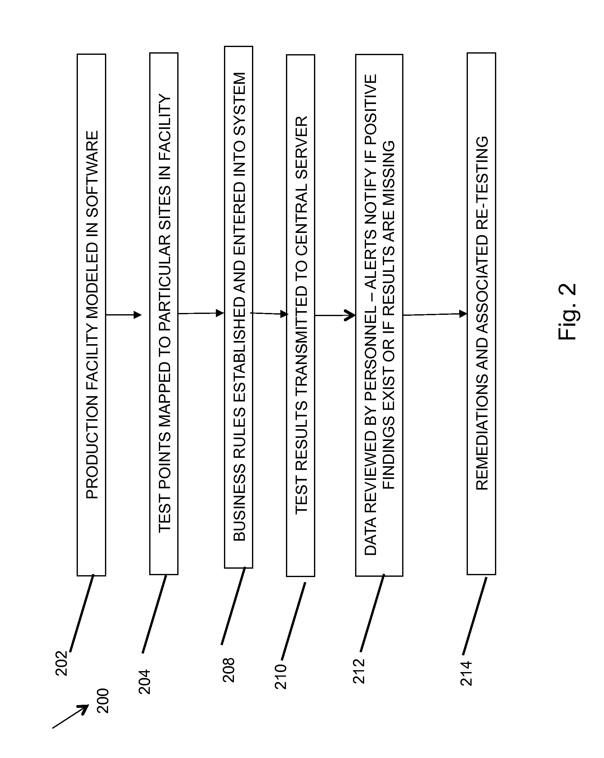 System for on-site environment monitoring