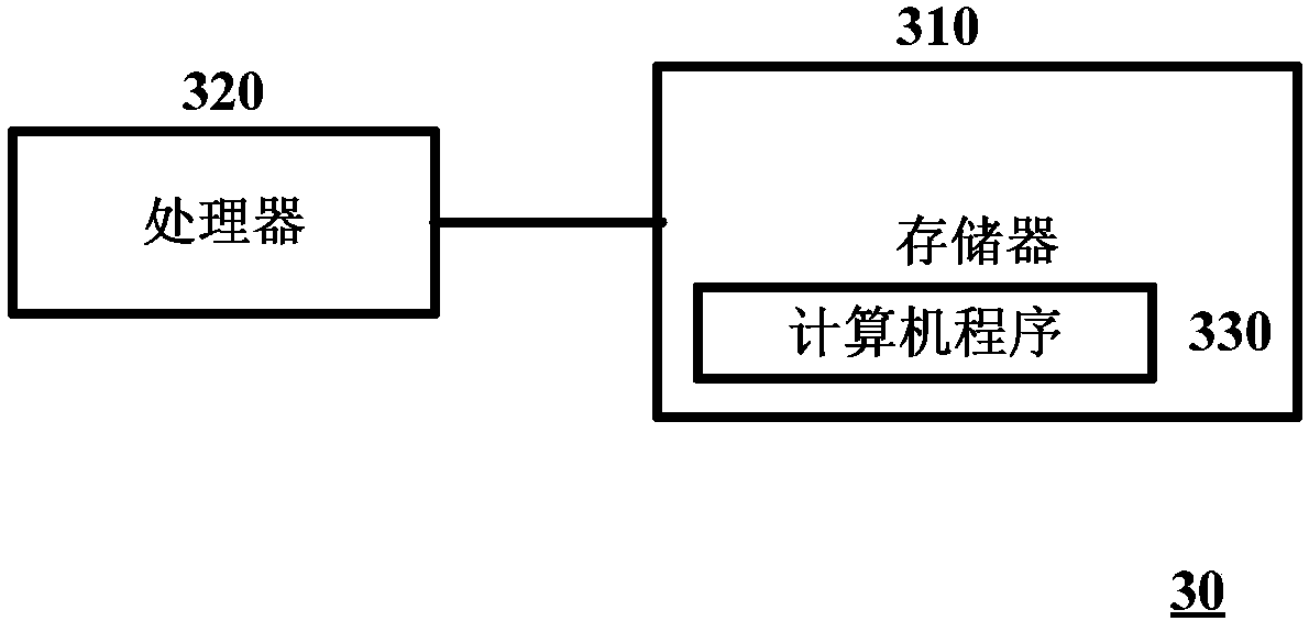 Method and device for determining battery charging strategy of battery replacing station