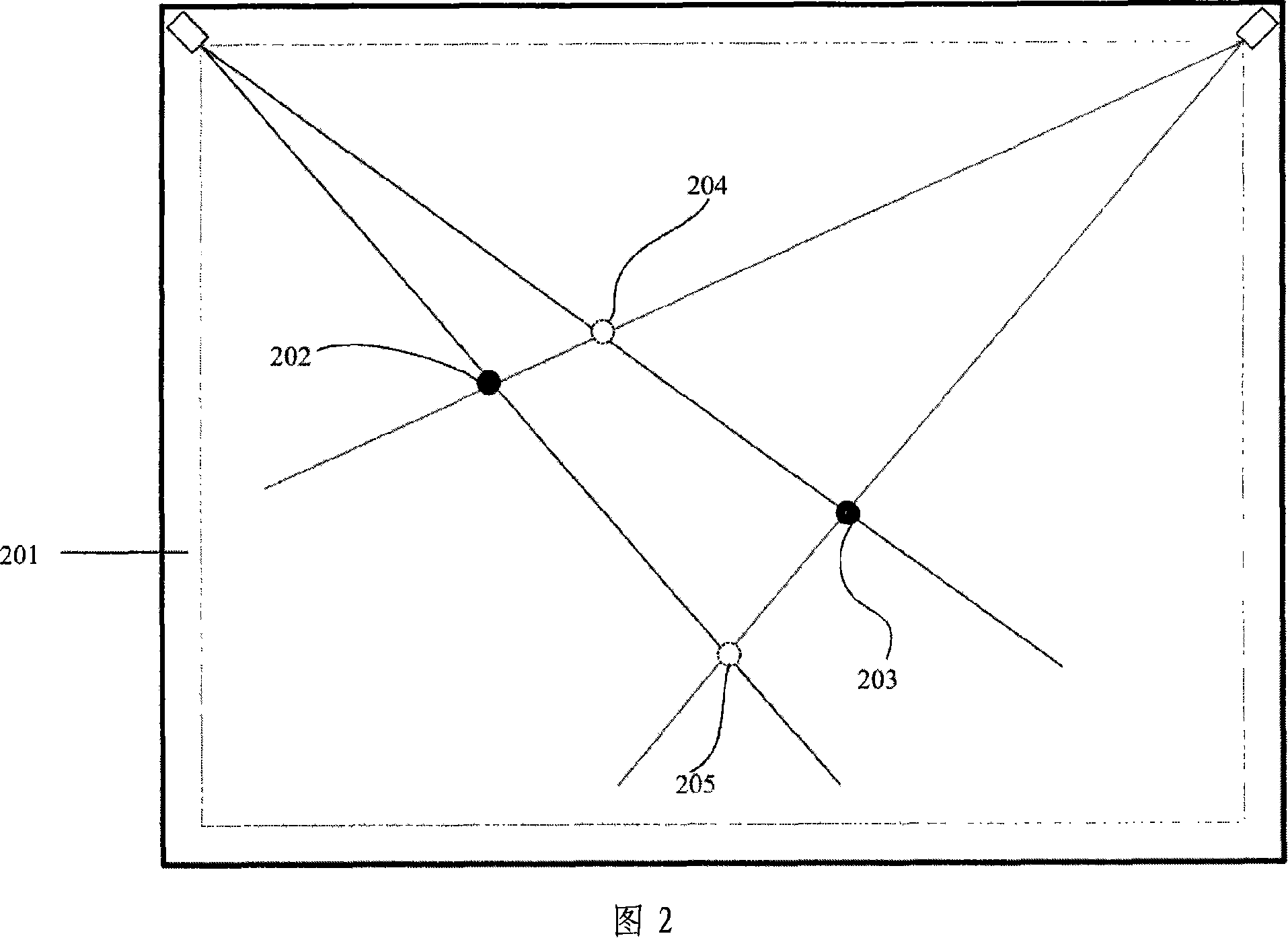 Multiple point touch localization method