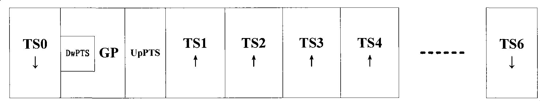 TDD accidental access method, system and its composition modules