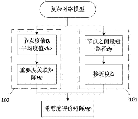 Power converter component importance evaluation method based on complex network