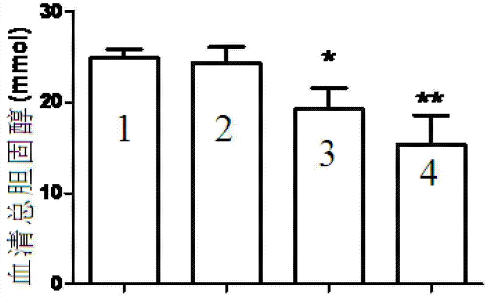 Composition for treating hyperlipidemia and atherosclerosis and application of composition