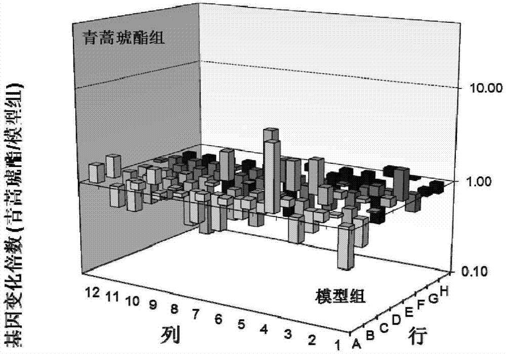 Composition for treating hyperlipidemia and atherosclerosis and application of composition