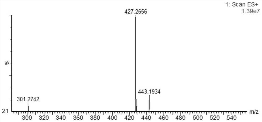 A kind of salidroside derivative and its preparation method and application