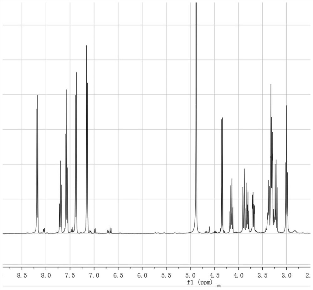 A kind of salidroside derivative and its preparation method and application